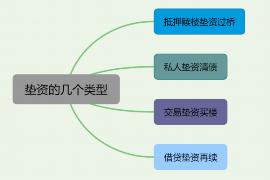 孙吴债务清欠服务